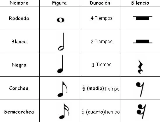 Aprender violin facilmente