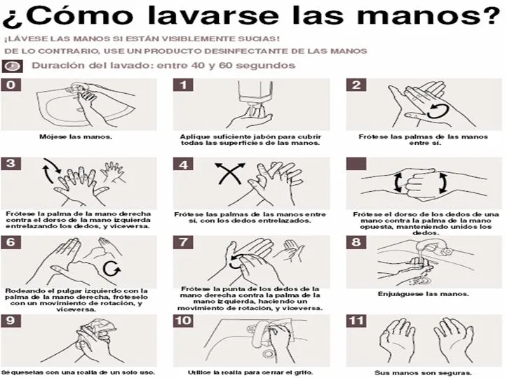 Lo aprendido se comparte – Parte 1: Lavado de manos al estilo de ...