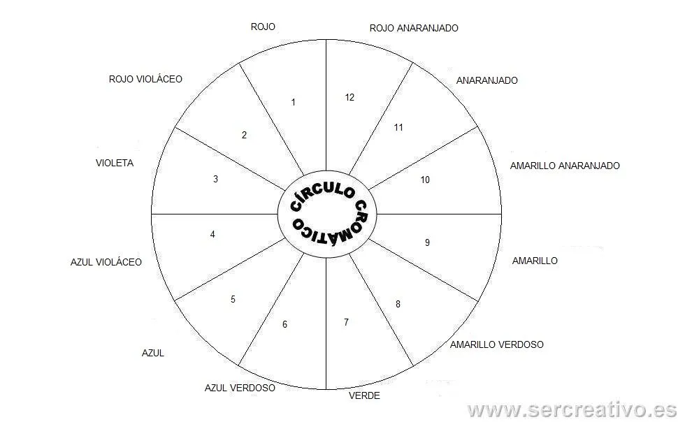 Aprendiendo sobre el arte: marzo 2012