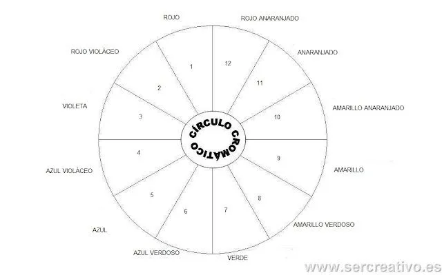 Aprendiendo sobre el arte: marzo 2012