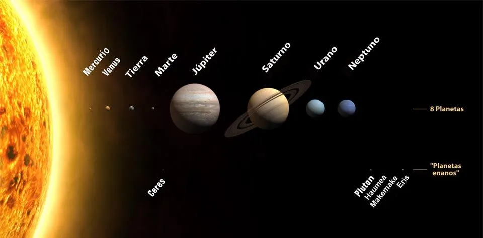 Aprendiendo de carrerilla los nombres de los planetas del Sistema ... Aprendiendo de carrerilla los nombres de los planetas del Sistema ...