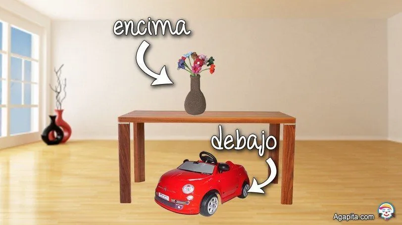 Aprendiendo los conceptos espaciales para niños Aprendiendo los conceptos espaciales para niños