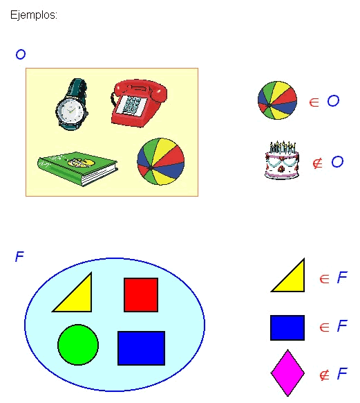 APRENDIENDO MATEMATICA: PERTENENCIA Y NO PERTENENCIA APRENDIENDO MATEMATICA: PERTENENCIA Y NO PERTENENCIA