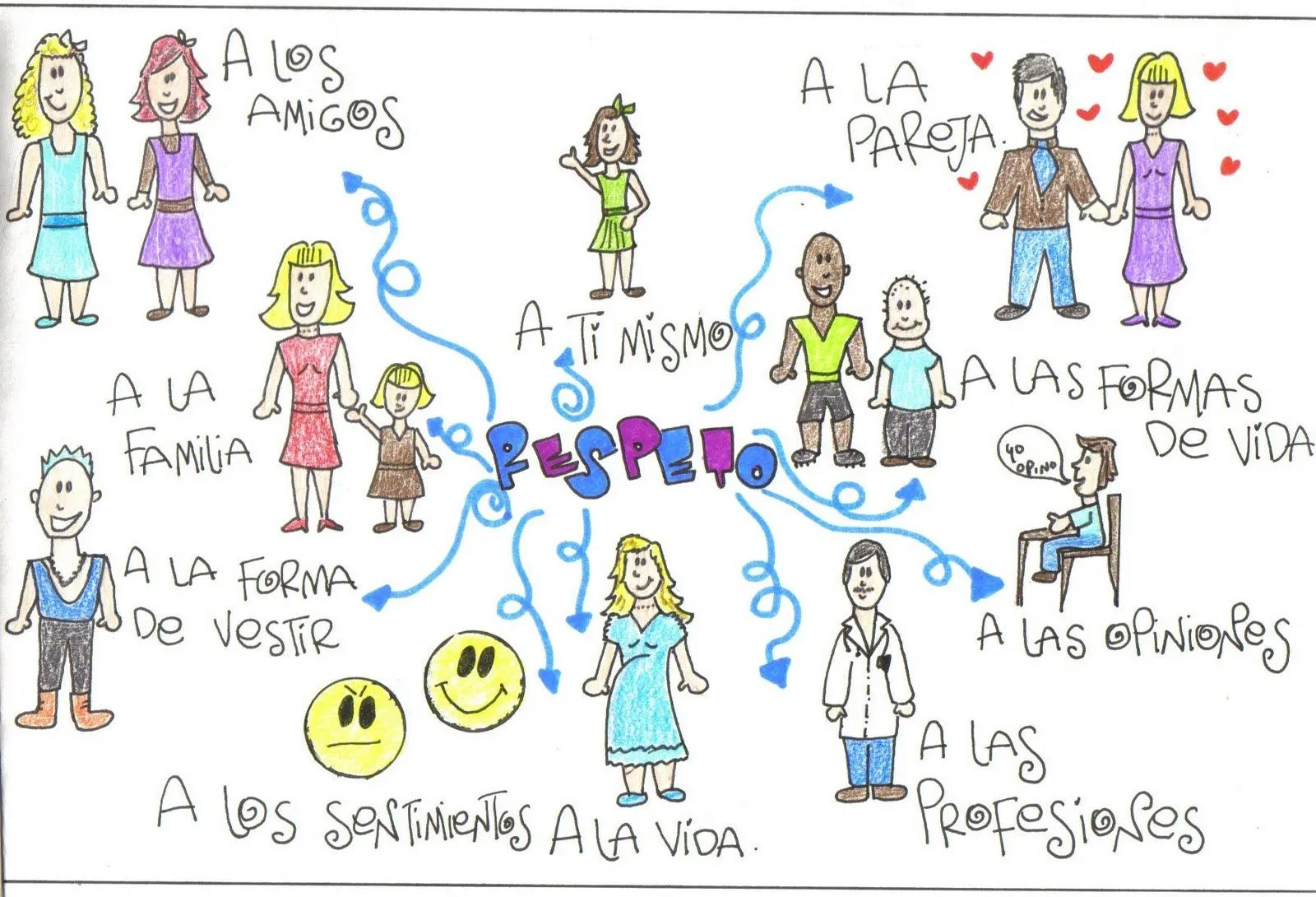 Aprendiendo con los niños: SI AL RESPETO NO AL HURTO Aprendiendo con los niños: SI AL RESPETO NO AL HURTO