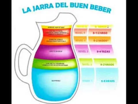 APRENDIENDO EL PLATO DEL BUEN COMER - YouTube