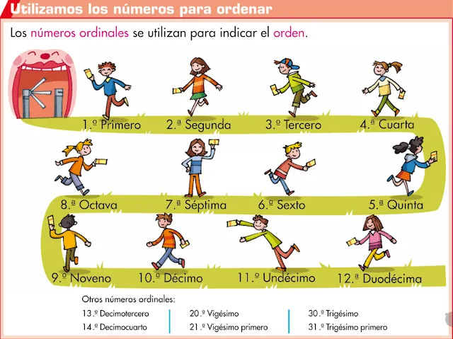 APRENDILANDIA: números ordinales