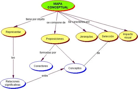 General | APRENDIZAJE DEL APRENDIZAJE