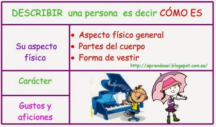 APRENDO ASÍ: DESCRIPCIÓN DE PERSONAS