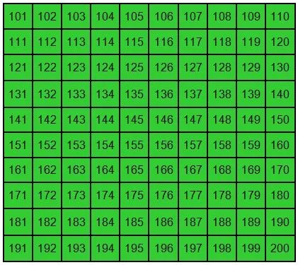 APRENDO ASÍ: REPASO NÚMEROS DE 100 A 300