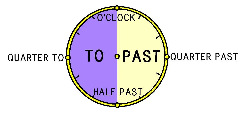 Aprendo inglés jugando | Apa del colegio CEIP "Marcos Frechín"