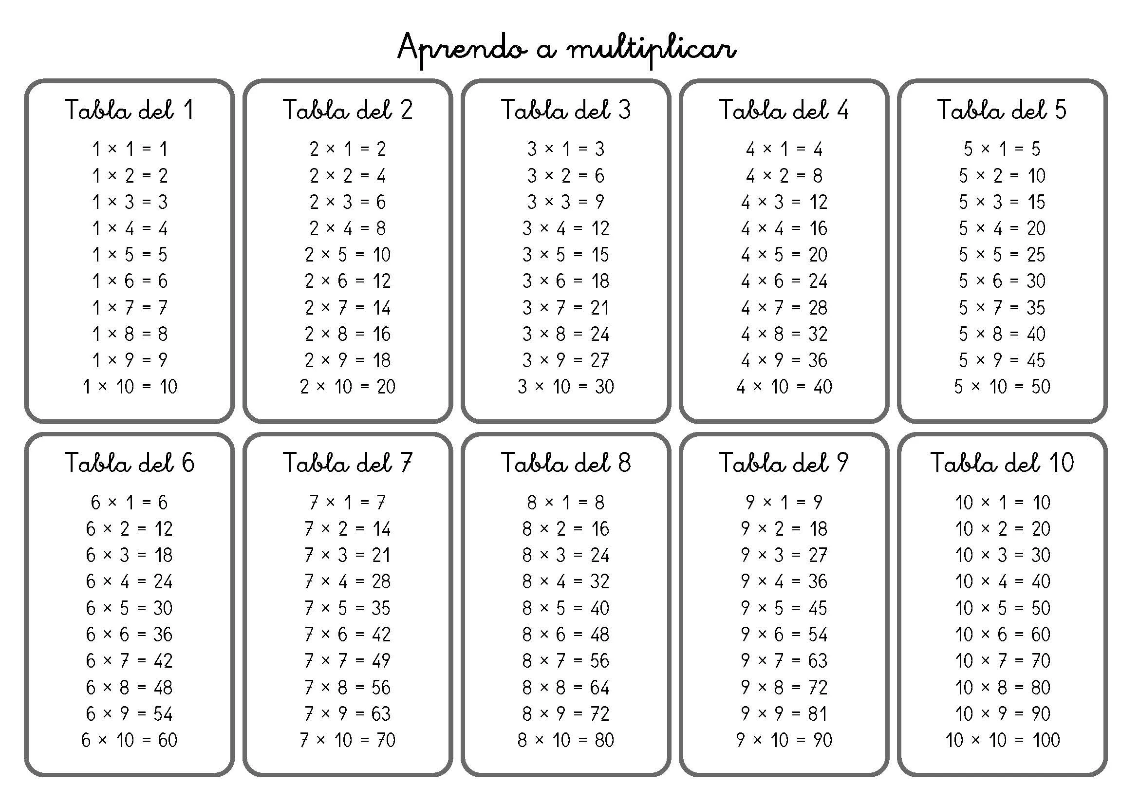 Aprendo a multiplicar con estas tablas -Orientacion Andujar Aprendo a multiplicar con estas tablas -Orientacion Andujar