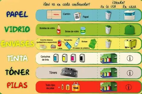 Aprovechamiento y reciclaje de desechos: El reciclaje y los niños