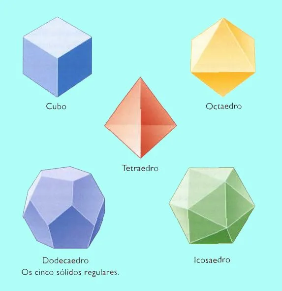 Una aproximación a los cuerpos geométricos - Aprendiendo matemáticas