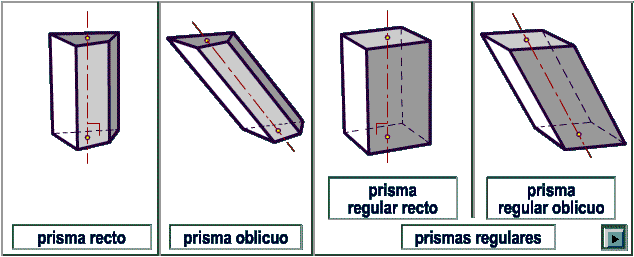 Una aproximación a los cuerpos geométricos - Aprendiendo matemáticas Una aproximación a los cuerpos geométricos - Aprendiendo matemáticas