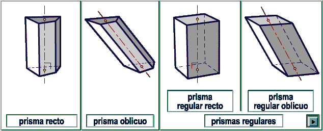 Una aproximación a los cuerpos geométricos - Aprendiendo matemáticas