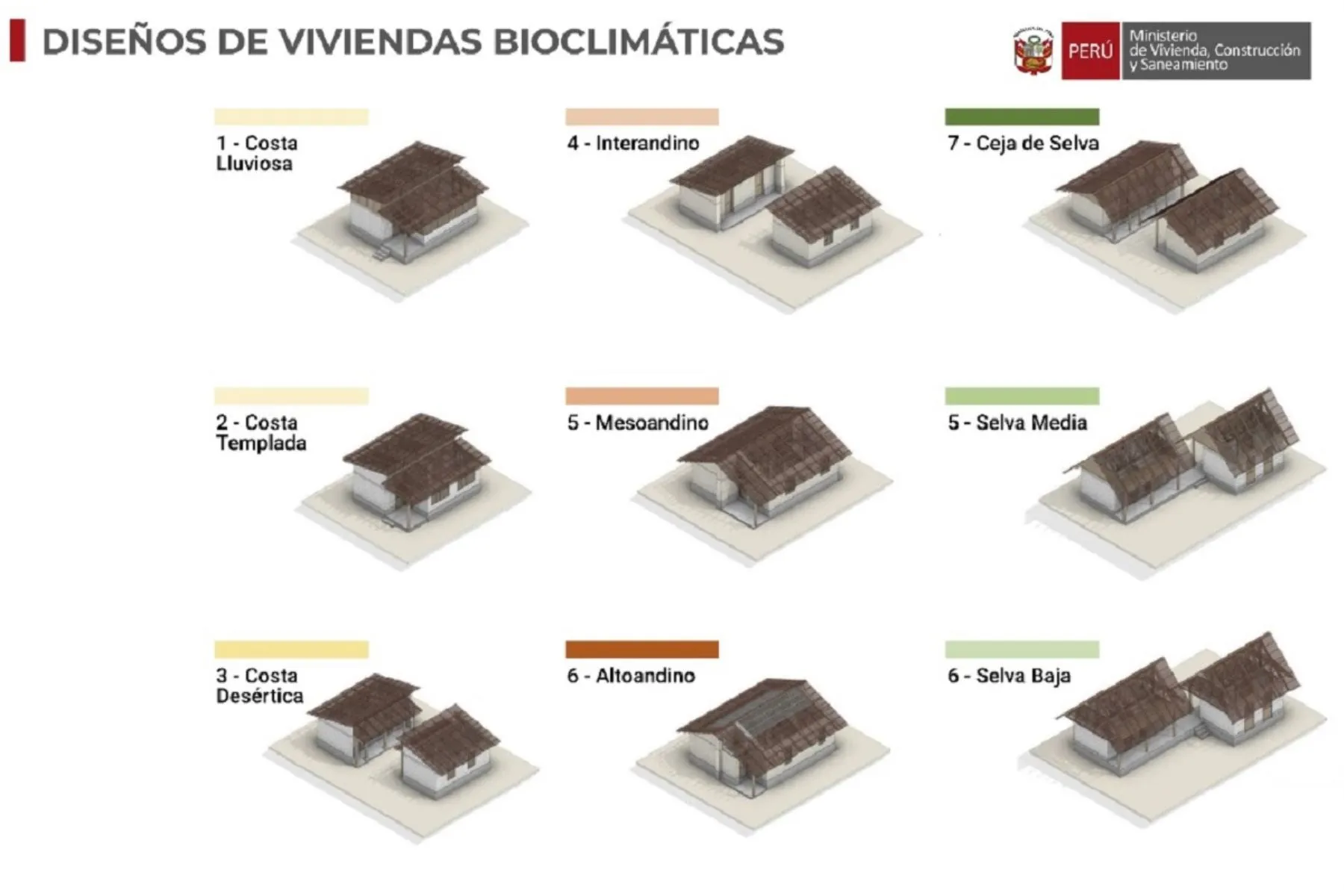 Aprueban Guía de Tipologías de Vivienda Rural para la costa, sierra y selva | Noticias | Agencia Peruana de Noticias Andina Aprueban Guía de Tipologías de Vivienda Rural para la costa, sierra y selva | Noticias | Agencia Peruana de Noticias Andina