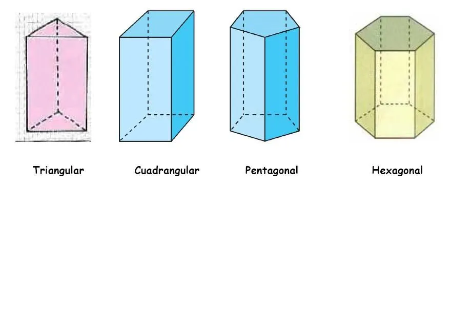 Nombre de prismas geometricos - Imagui