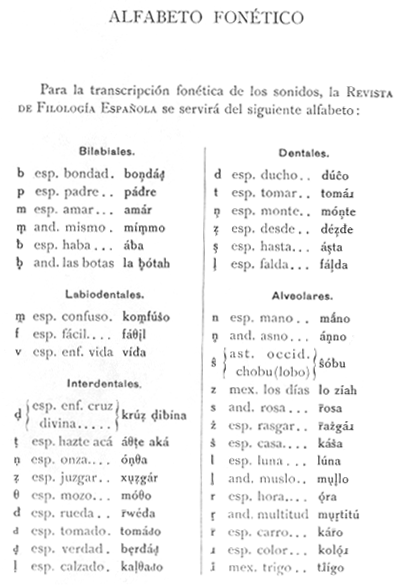 Apuntes de Fonética - IX