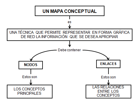 APUNTES DEL PROFE KDUSSAN sobre Caja de Herramientas: ¿QUÉ ES UN ... APUNTES DEL PROFE KDUSSAN sobre Caja de Herramientas: ¿QUÉ ES UN ...