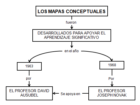 APUNTES DEL PROFE KDUSSAN sobre Caja de Herramientas: ¿QUÉ ES UN ...