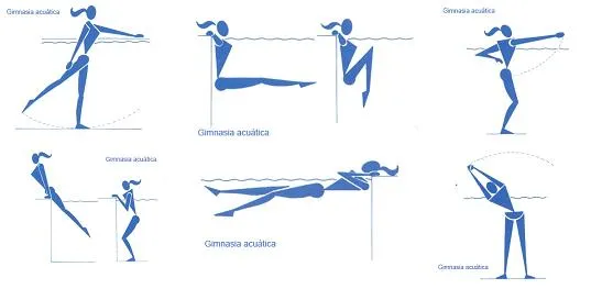 Aquagym: Ejercicios acuáticos para practicar - Paperblog Aquagym: Ejercicios acuáticos para practicar - Paperblog