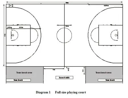 Arbitrando: CAMBIO DE REGLAS OFICIALES DE BASKETBALL FIBA 2010 Arbitrando: CAMBIO DE REGLAS OFICIALES DE BASKETBALL FIBA 2010