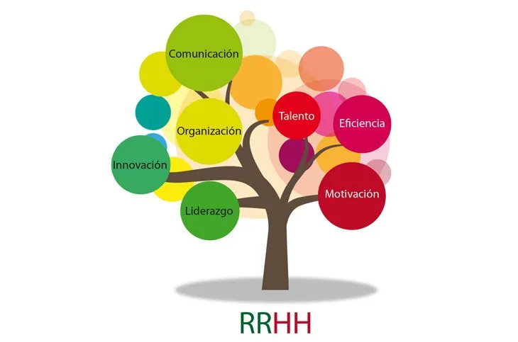 arbol – Copy « Consultora de Recursos Humanos RBBJ