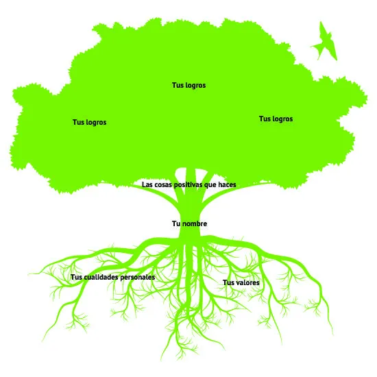 ÉticAtocha4: Quinta página: Mi árbol