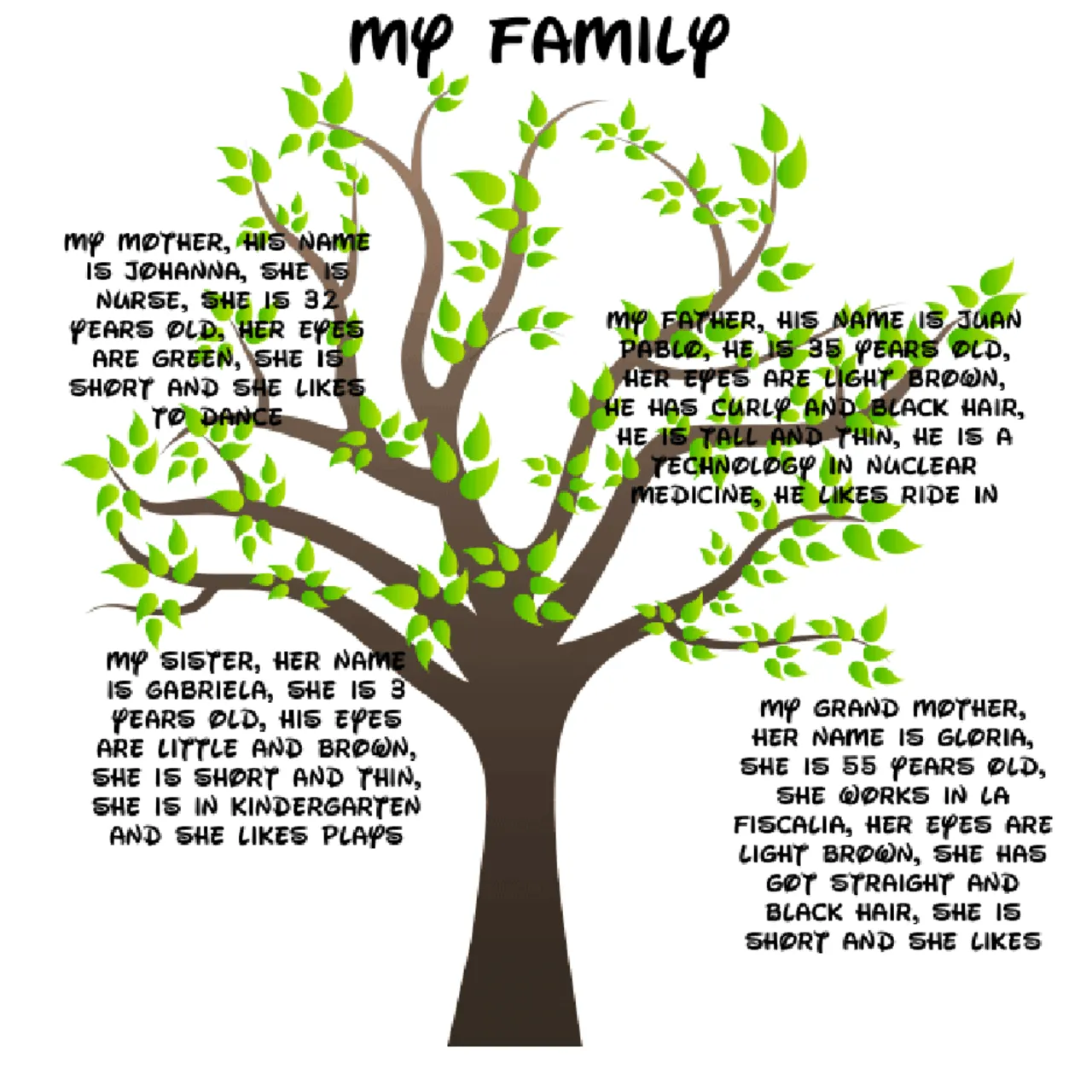 Arbol familiar en ingles | Apuntes de Inglés | Docsity