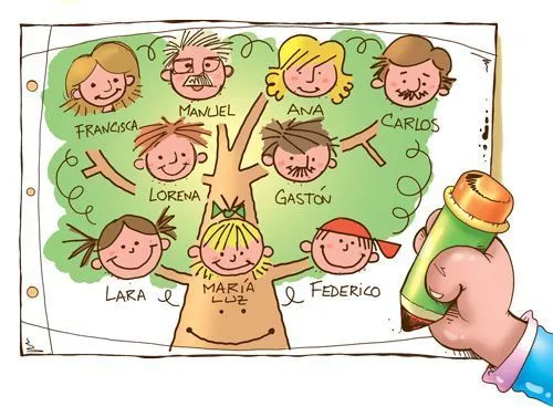 Como se hace un arbol genealogico - Como se