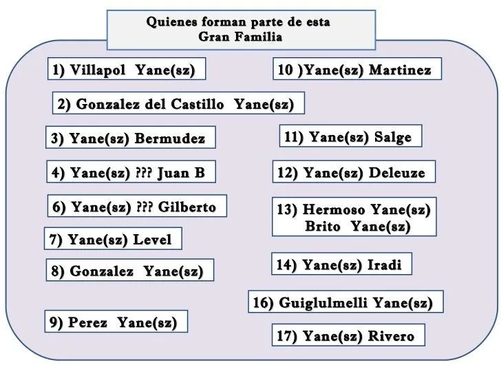 arbol-genealogico-4-728.jpg?cb ...