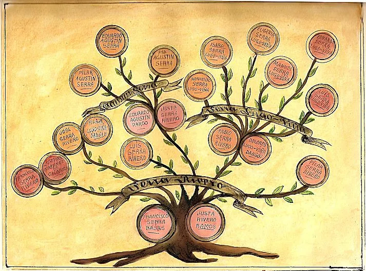Arbol genealogico en blanco para completar con dibujos - Imagui Arbol genealogico en blanco para completar con dibujos - Imagui