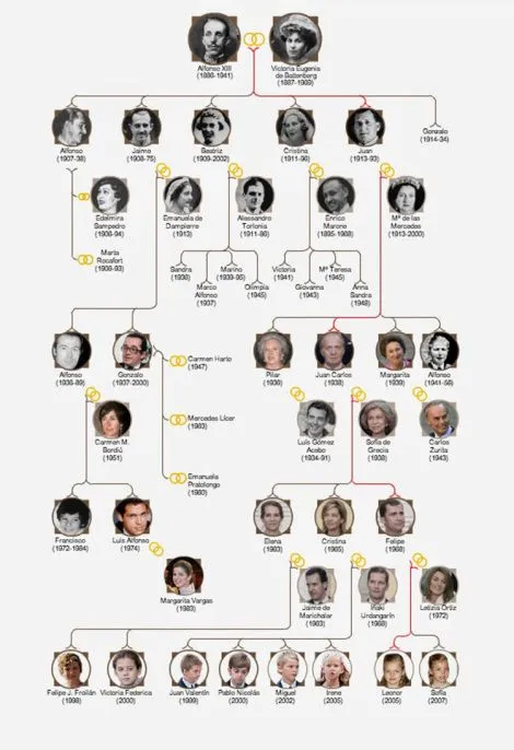 Los reales hijos bastardos de los Borbones - Historias de la Historia Los reales hijos bastardos de los Borbones - Historias de la Historia