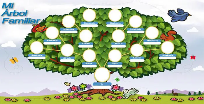 Qué es Árbol Genealógico? - Su Definición, Concepto y Significado