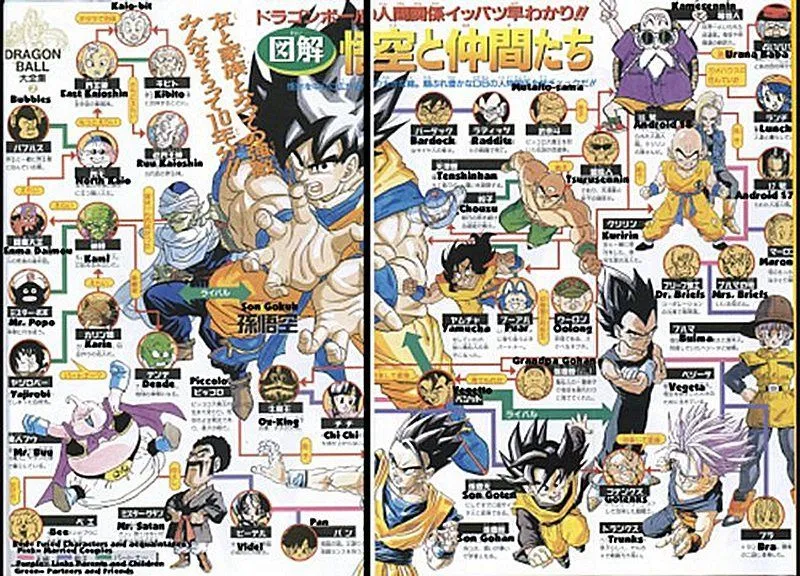 Arbol genealogico dragon ball - Imagui