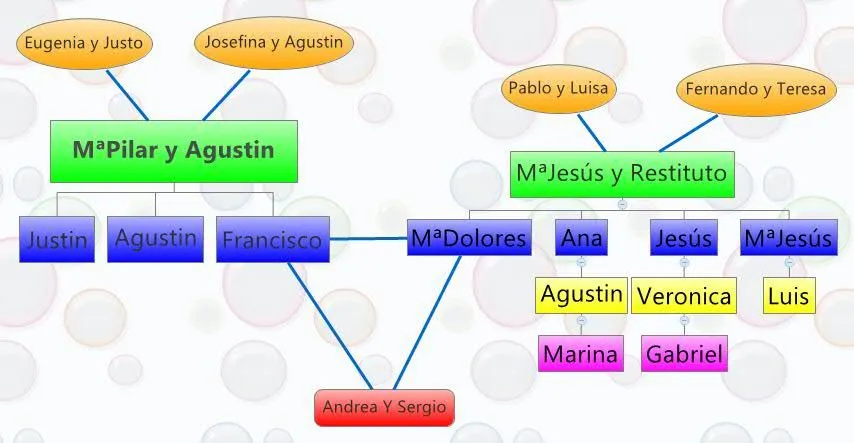 Árbol Genealógico Familia: Castillo García | ____ETCÉTERA v.1_____ ... Árbol Genealógico Familia: Castillo García | ____ETCÉTERA v.1_____ ...