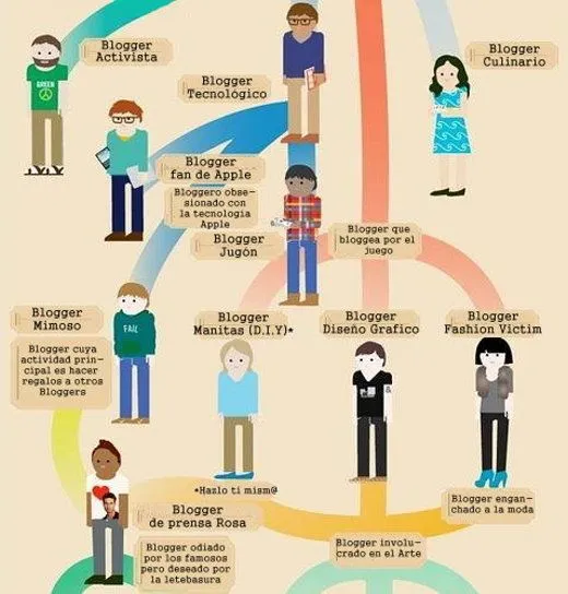 Ejemplos de arboles genealogicos para niños - Imagui Ejemplos de arboles genealogicos para niños - Imagui