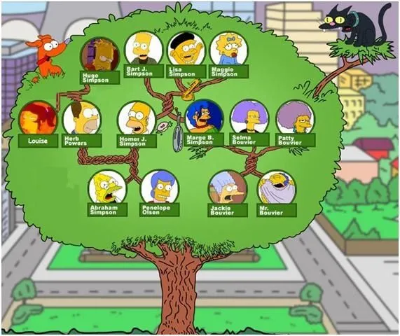 Árbol genealógico de la familia Simpson | cours | Pinterest | Products Árbol genealógico de la familia Simpson | cours | Pinterest | Products