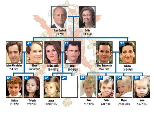 Ejemplo de árbol familiar en inglés - Imagui