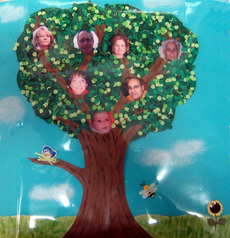 Arbol genealogico de foami - Imagui