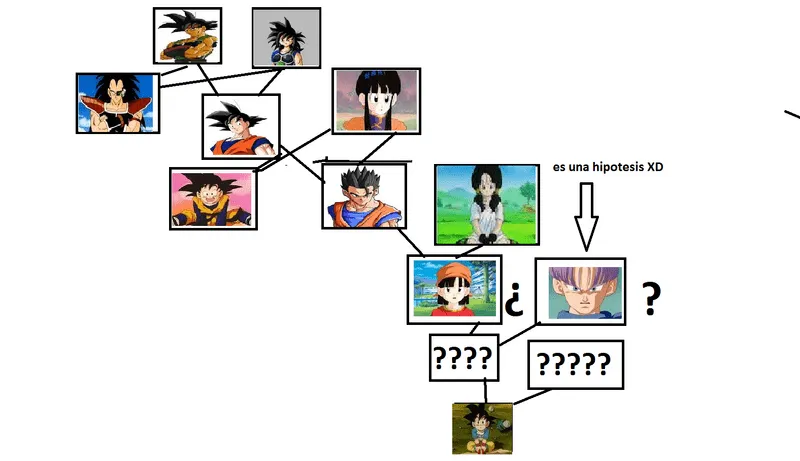 Arbol genealogico de goku - Imagui