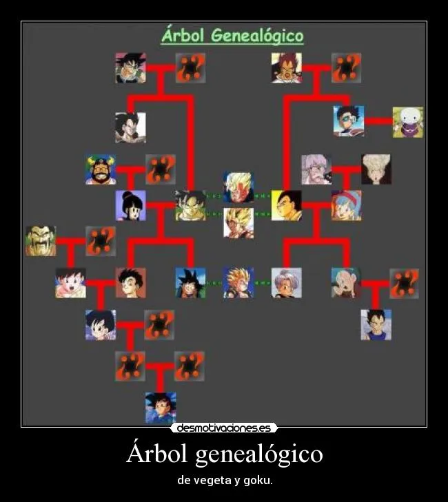 Carteles de Genealogico | Desmotivaciones