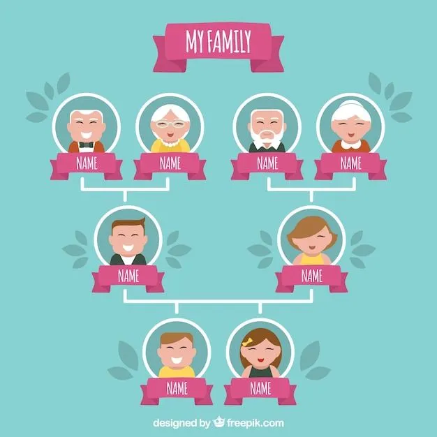 Arbol Genealogico | Fotos y Vectores gratis Arbol Genealogico | Fotos y Vectores gratis