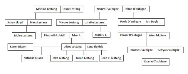 Pasos para hacer un arbol genealogico - Imagui Pasos para hacer un arbol genealogico - Imagui