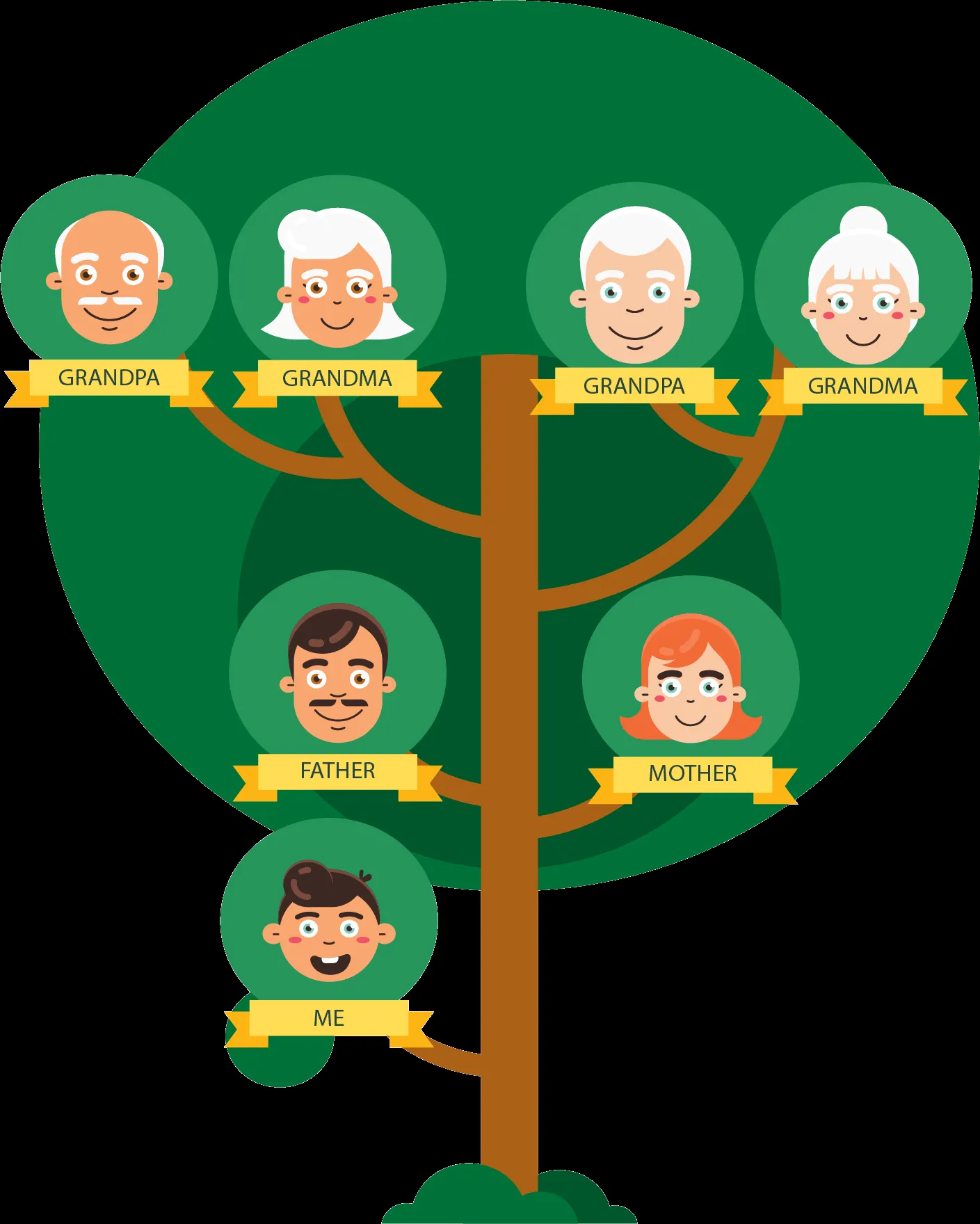 Árbol genealógico para imprimir 【Las mejores plantillas aqui】