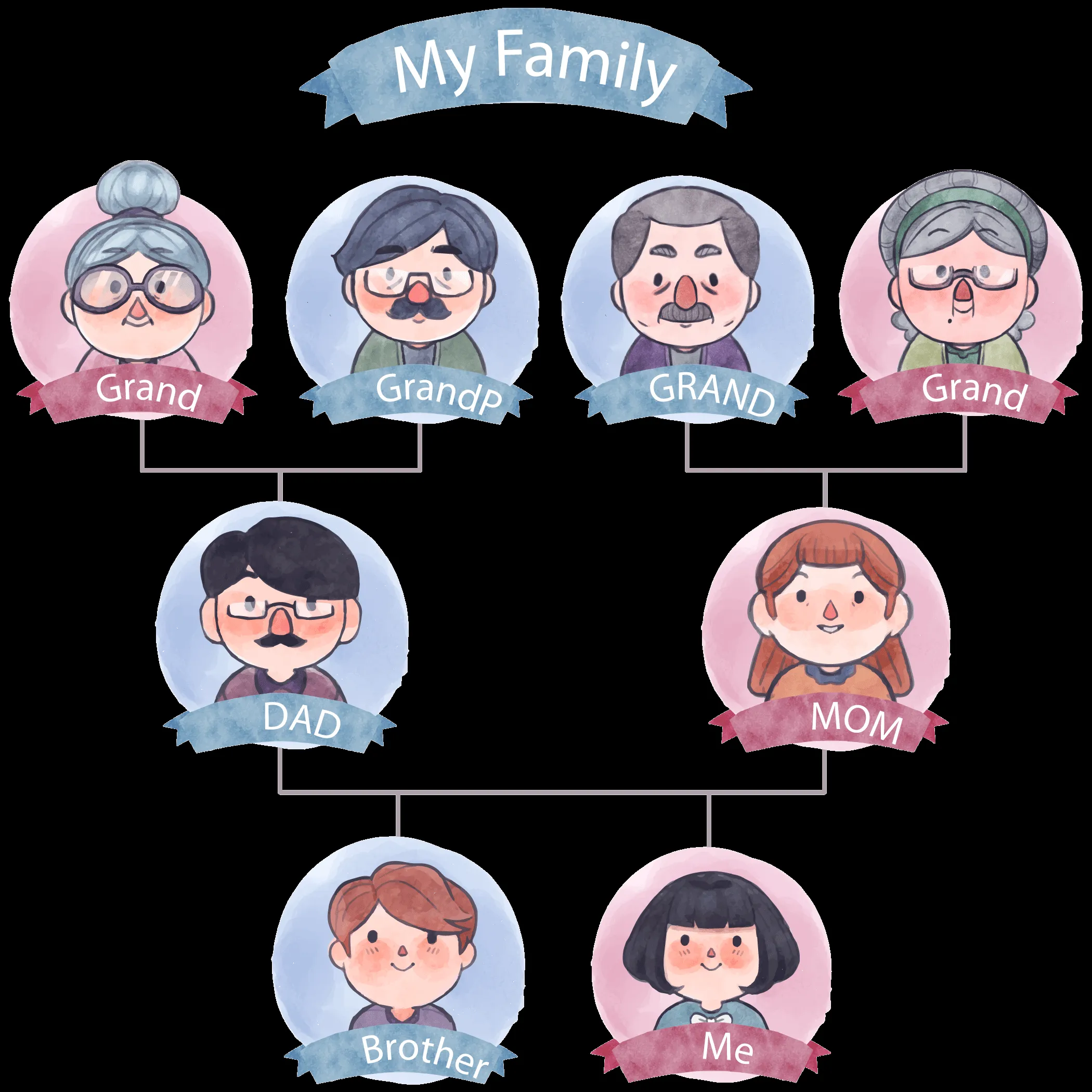 Árbol genealógico para imprimir 【Las mejores plantillas aqui】
