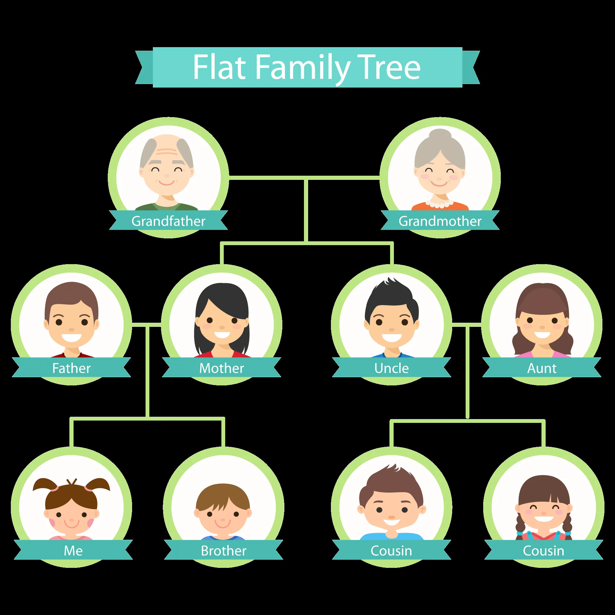 Árbol genealógico para imprimir 【Las mejores plantillas aqui】