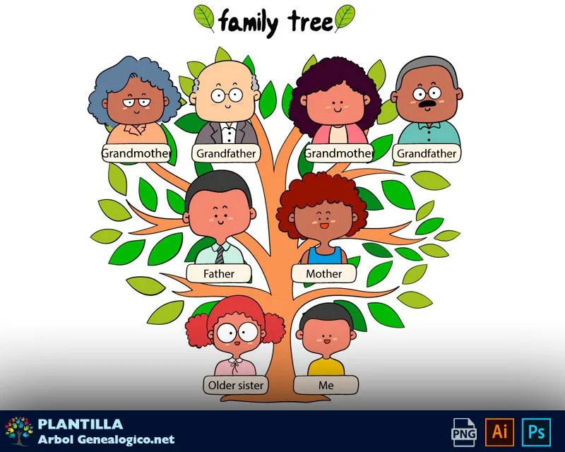 ▷ Árbol genealógico en ingles editable