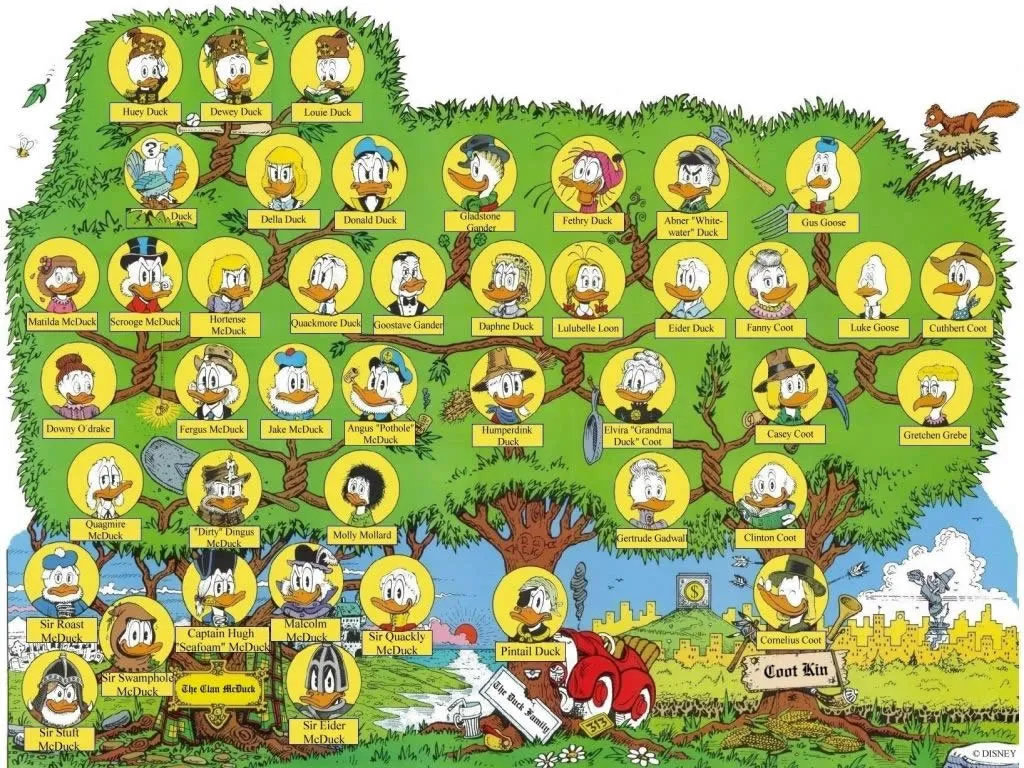 el arbol genealogico del Pato Donald