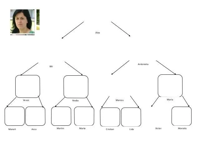 Arbol genealogico plantilla word gratis - Imagui